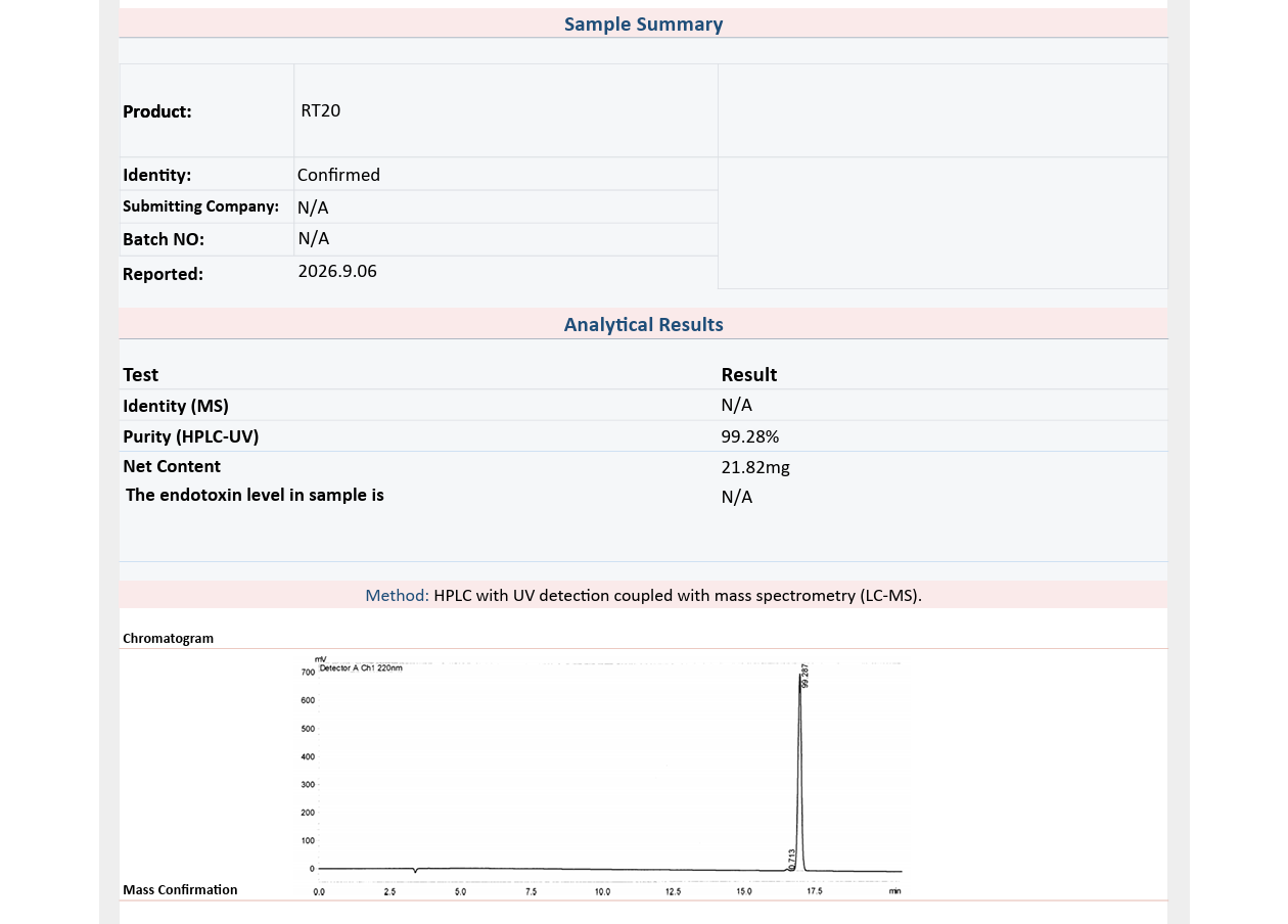 PeptiNova certificate of analysis